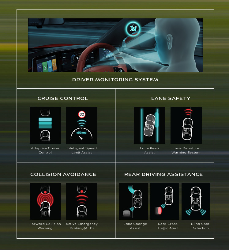 ADAS